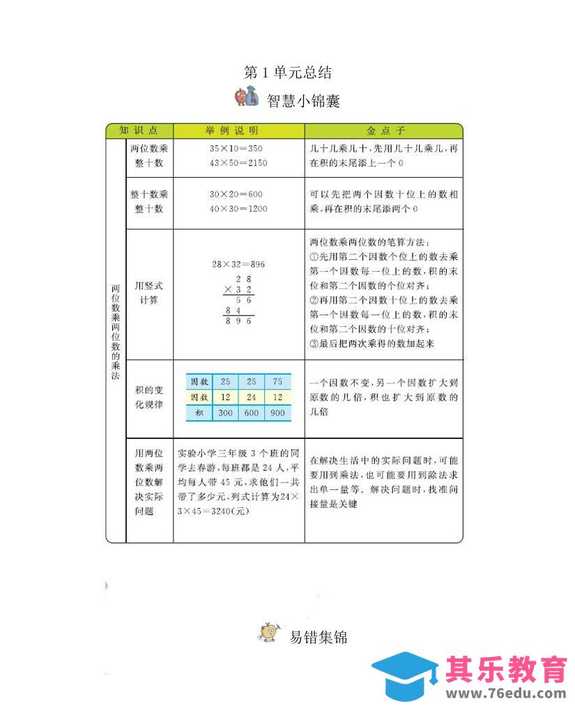 图片[1]-三下西师版数学全册重点-985文库