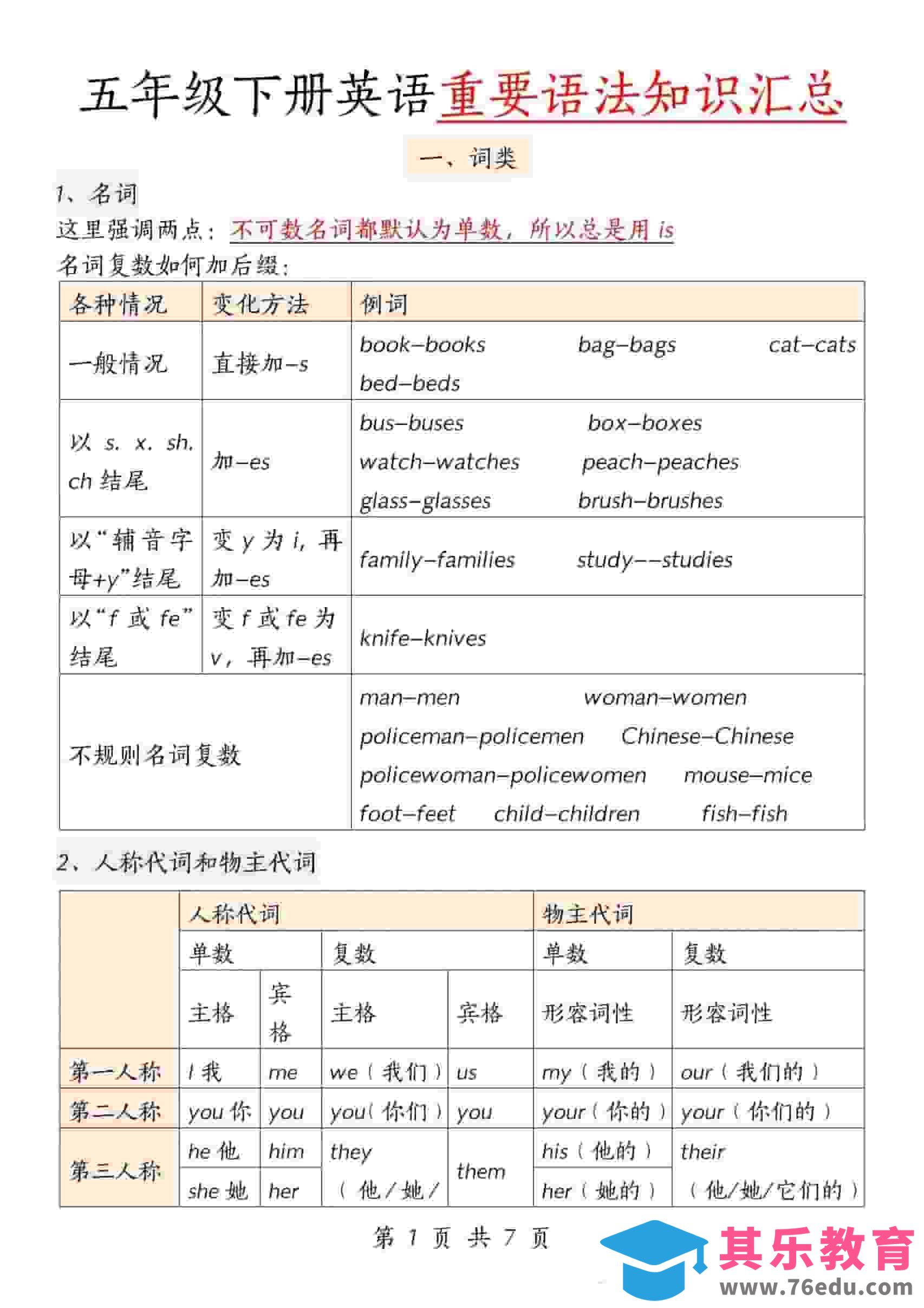 图片[1]-五年级下英语重要语法知识汇总《人教版PEP》-985文库