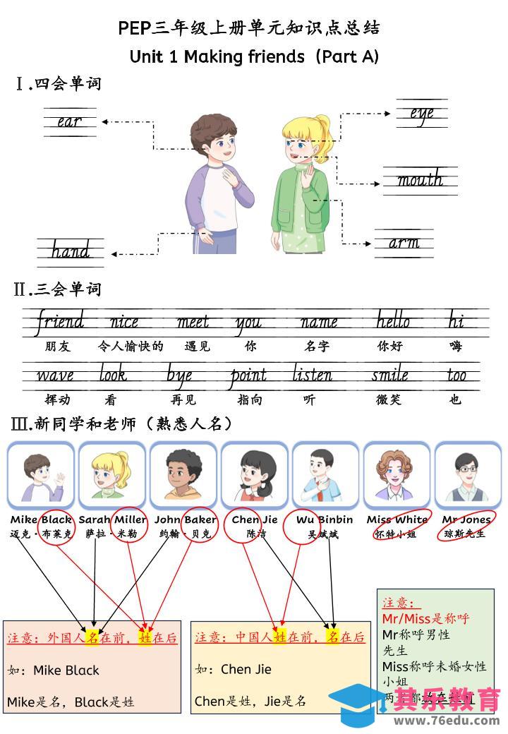 图片[1]-新三上英语人教pep知识点总结-985文库