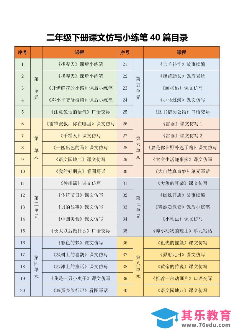 图片[1]-二年级下语文课文仿写小练笔-985文库