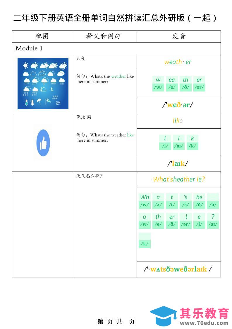 图片[1]-二年级下英语全册单词自然拼读汇总《外研版（一起）》-985文库