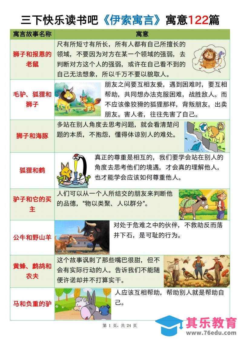 图片[1]-三下语文《伊索寓言》《克雷洛夫寓言》《中国古代寓言》24页-985文库