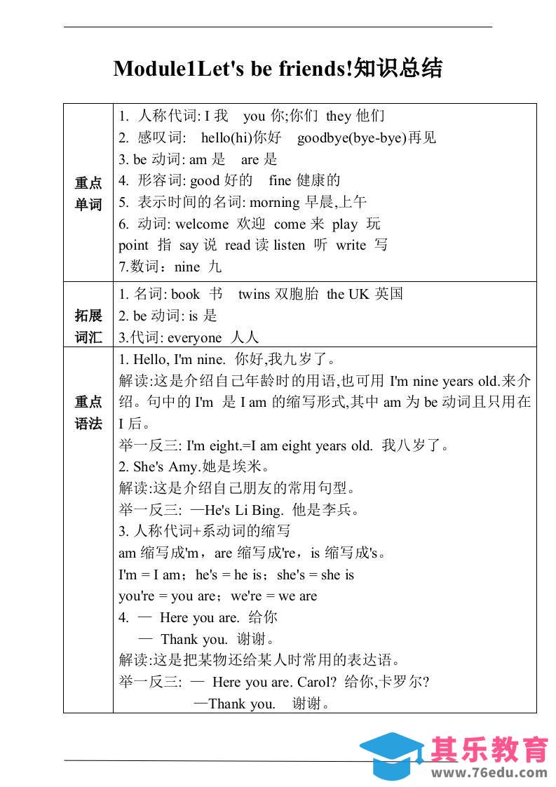 图片[1]-三上英语-Unit1Let’sbefriends!知识总结+练习（含答案）-985文库