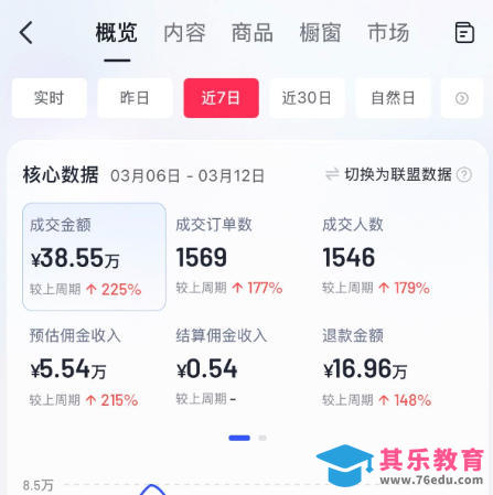 AI服装图文带货教学,2026年3月最新课程和技术,人人都可做带货达人,收益可观好变现-第4张图片-我要自学网 AI服装图文带货教学,2026年3月最新课程和技术,人人都可做带货达人,收益可观好变现-第4张图片-我要自学网