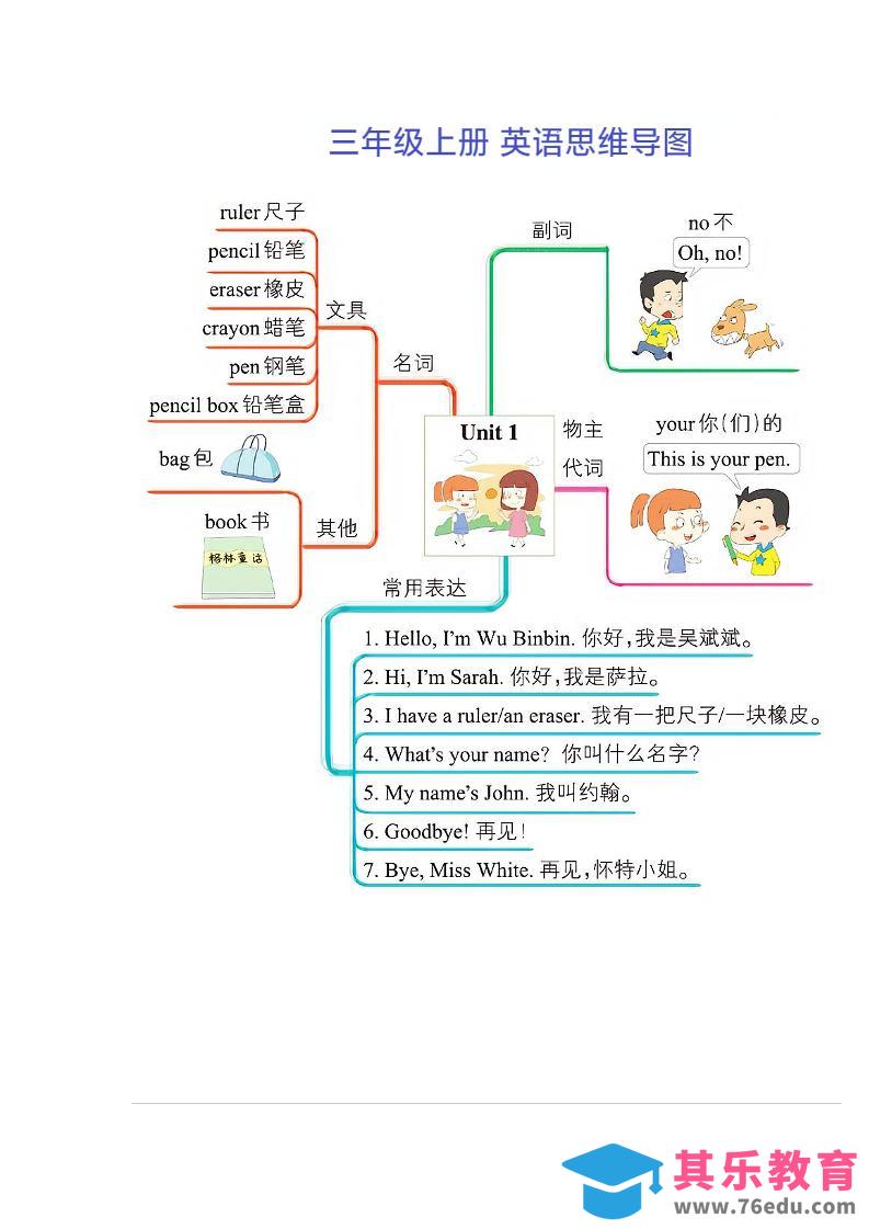 图片[1]-三年级上册英语思维导图-985文库