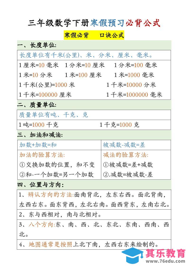 图片[1]-三下数学必备公式大全(3)-985文库
