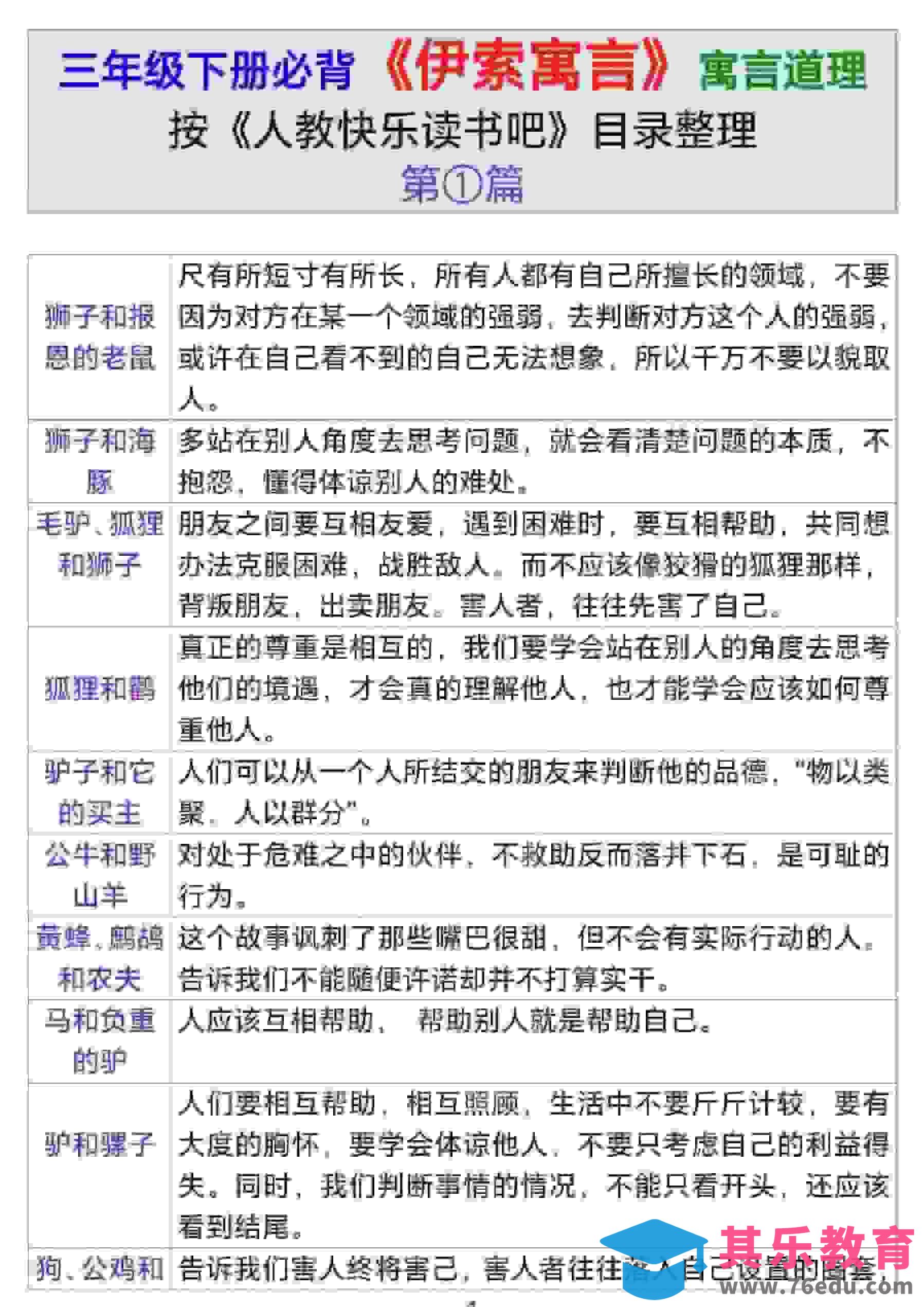 图片[1]-三年级下语文伊索寓言道理-985文库