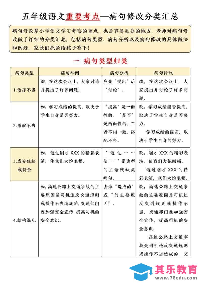 图片[1]-五年级下语文病句修改专项练习-985文库