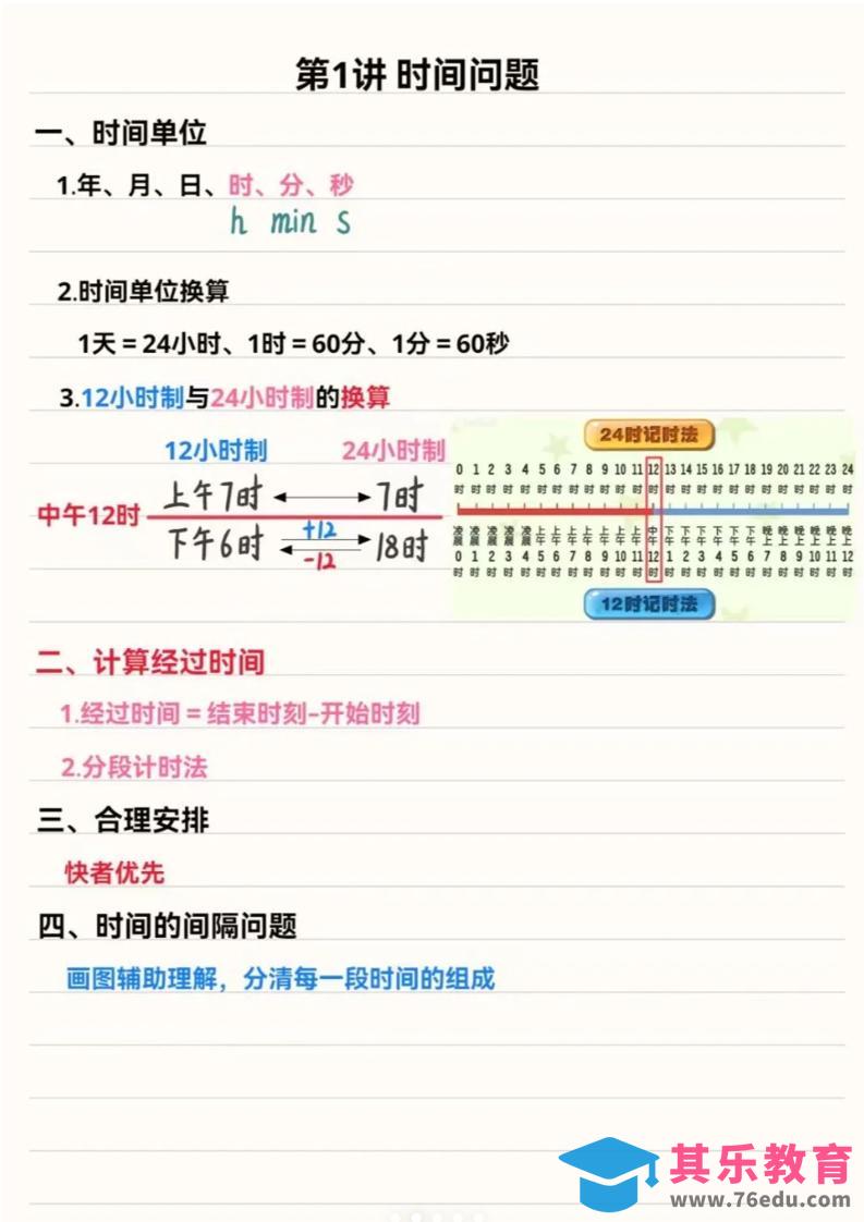 图片[1]-三年级上数学重点思维知识点汇总-985文库