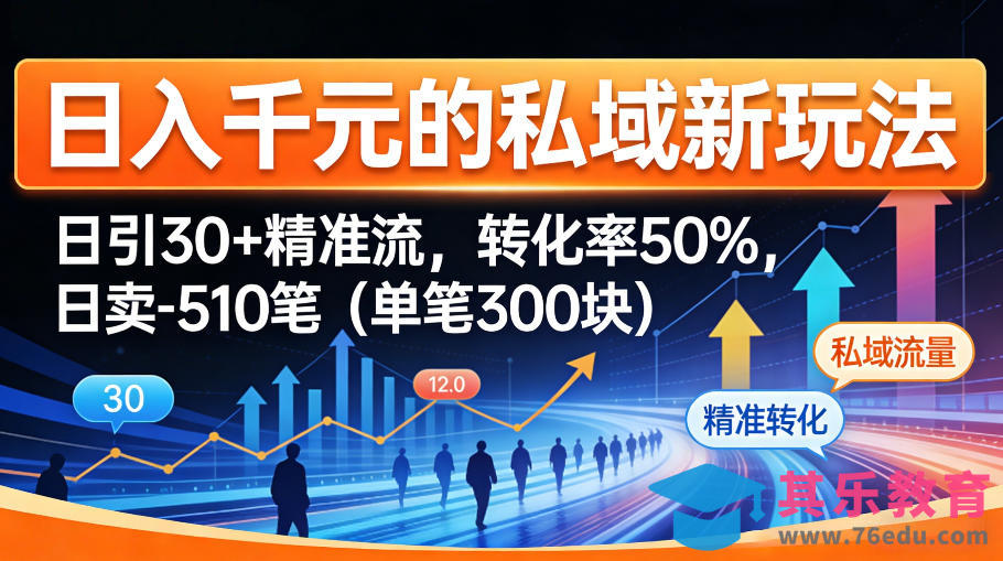 日入千米的私域新玩法：日引30＋精准流，转化率50%，日卖5-10笔(单笔300米)-第1张图片-我要自学网