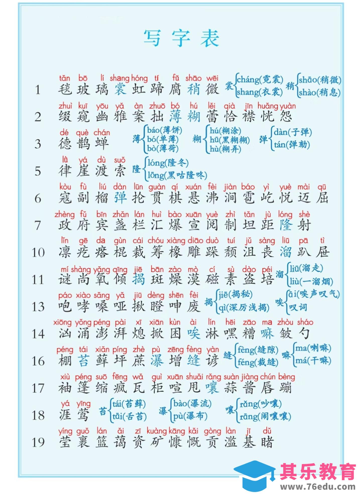 图片[1]-六上语文课后写字表+词语表注音（5页）-985文库