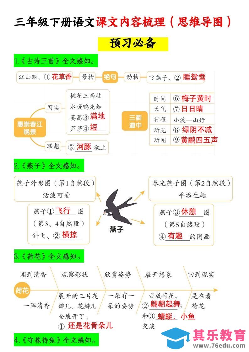 图片[1]-三下语文课文内容梳理（思维导图）14页-985文库