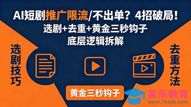 AI短剧推广总被限流、不出单？4招选剧+去重技巧+黄金三秒钩子，手把手拆解底层逻辑-第1张图片-我要自学网
