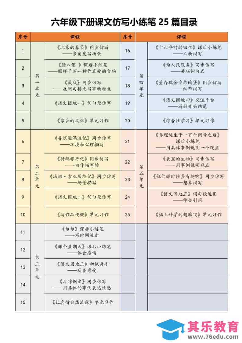 六年级下语文课文仿写小练笔-高考之家
