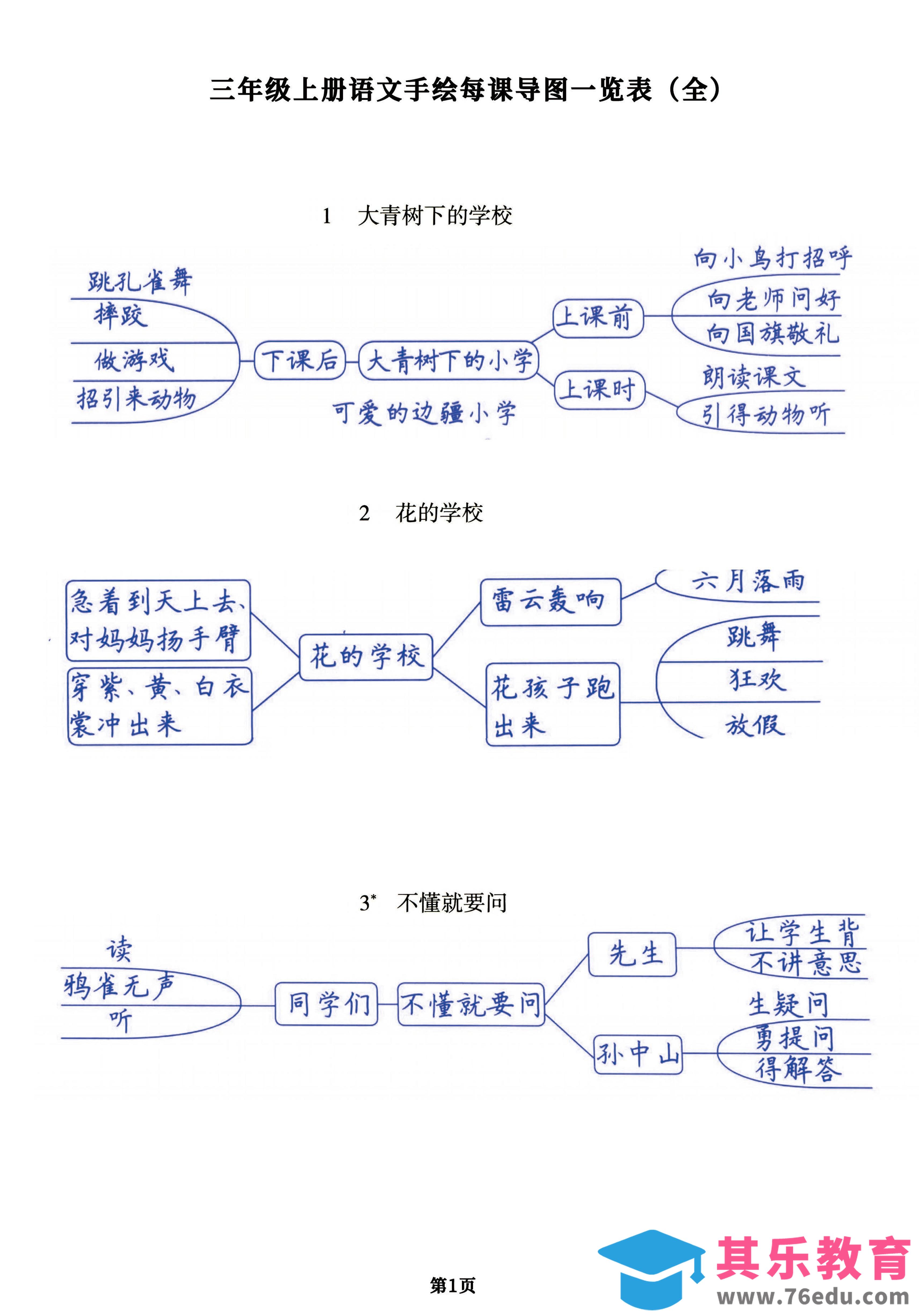 图片[1]-（手绘版）三年级上册语文每课导图一览表（全），预习复习提分用-985文库