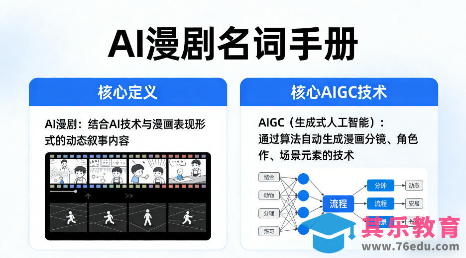 AI漫剧名词手册，分清AI漫剧核心定义，弄懂核心AIGC技术-第1张图片-我要自学网