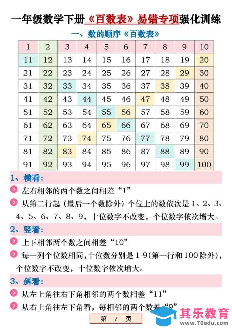 图片[1]-新一年级下数学《百数表》易错专项练习强化训练（含答案）-985文库