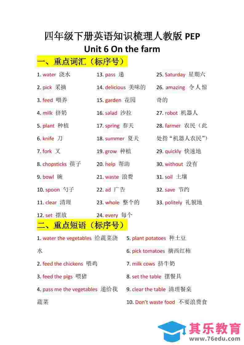 图片[1]-四年级下英语Unit6知识梳理+默写单《人教版PEP》-985文库