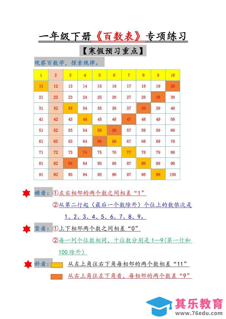 图片[1]-一年级下数学《百数表》专项练习-985文库