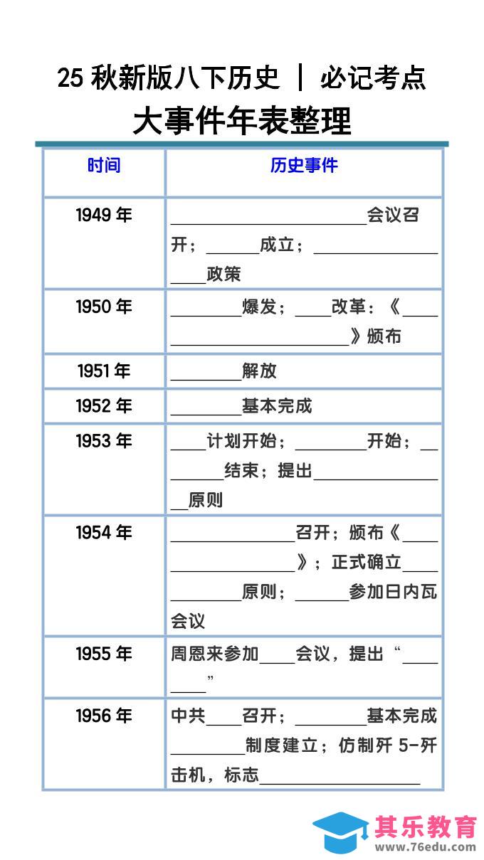 图片[1]-【2025秋新版】八下历史大事件年表整理-985文库