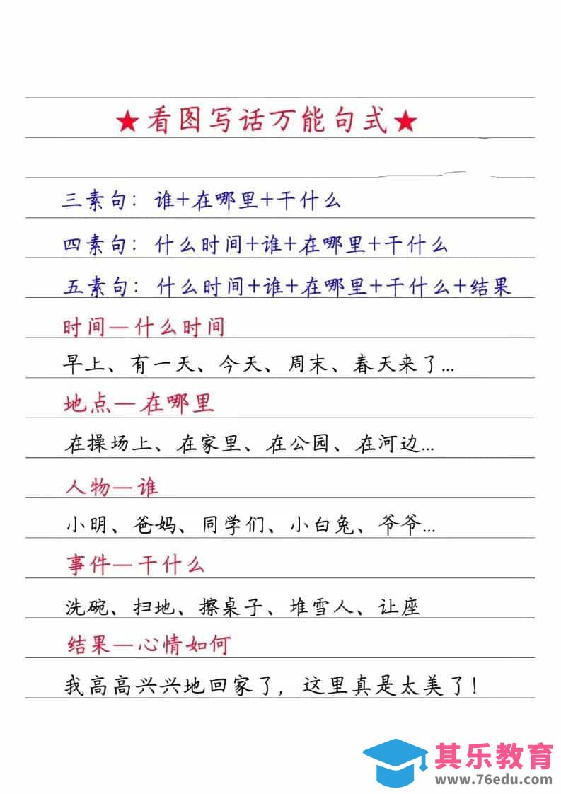 图片[1]-一年级下语文看图写话万能句式-985文库
