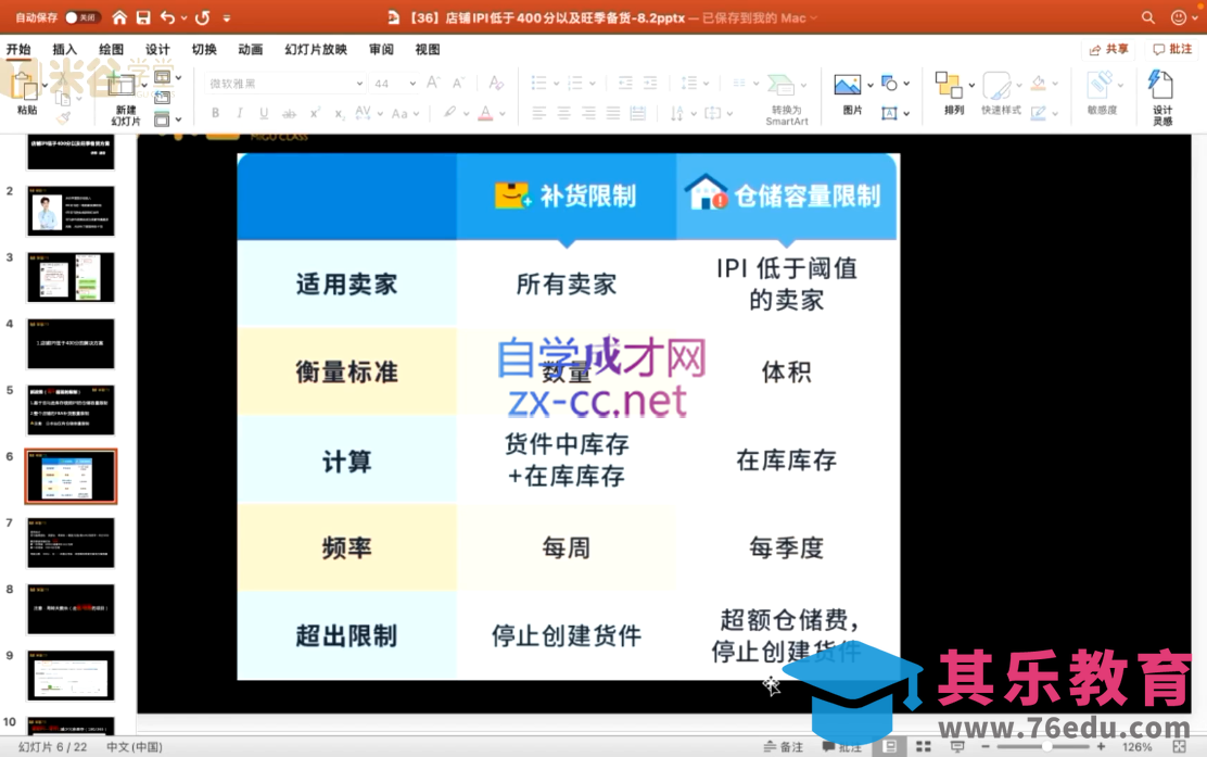 米谷学堂·亚马逊运营实操课(更新2026)-第2张图片-我要自学网 米谷学堂·亚马逊运营实操课(更新2026)-第2张图片-我要自学网