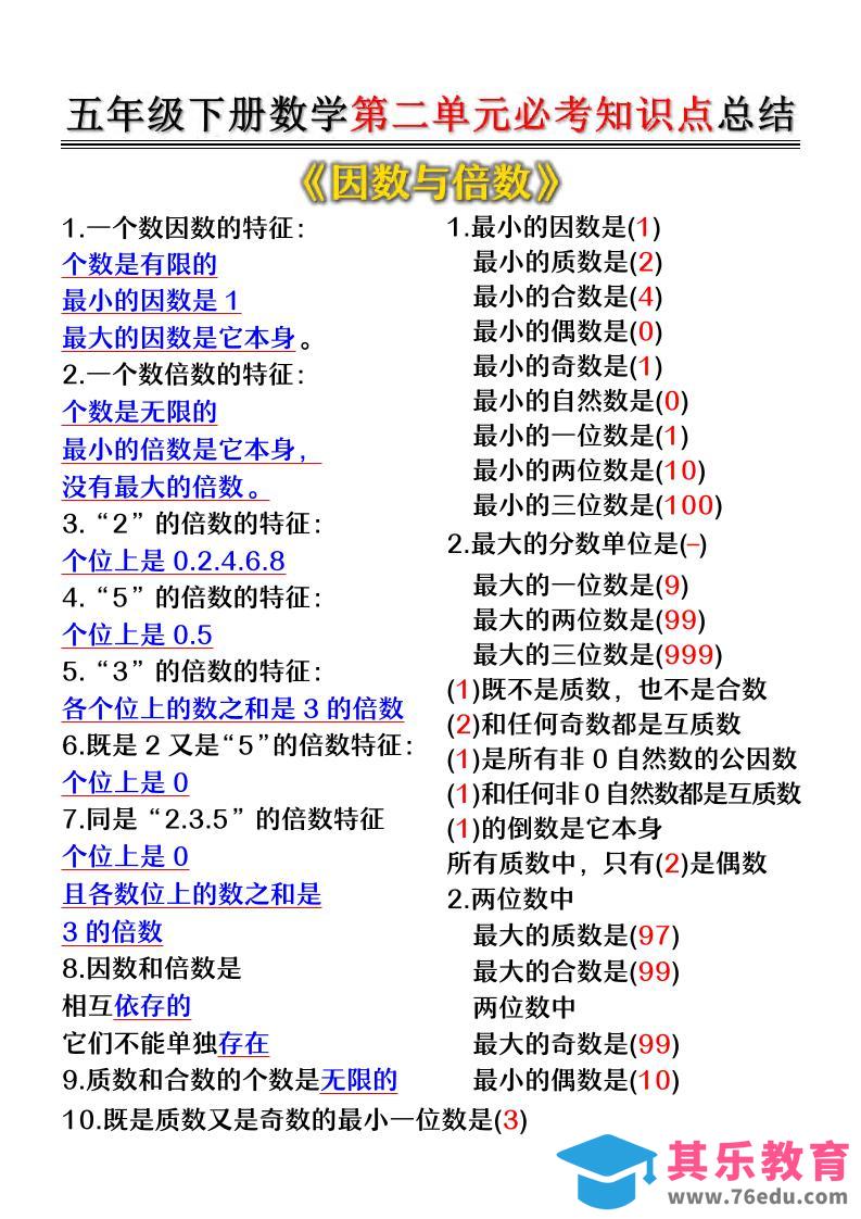 图片[1]-五年级下数学第二单元必考知识点总结-985文库