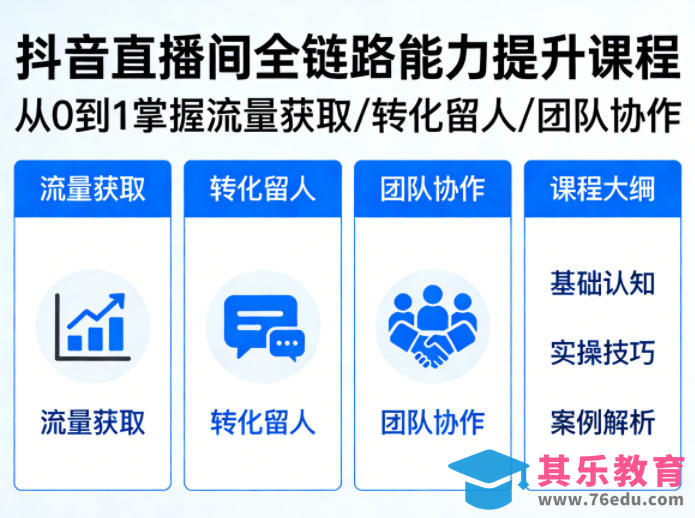 抖音直播间浓缩版视频课程,从0到1掌握直播间流量获取、转化留人、团队协作的全链路能力-第1张图片-我要自学网 抖音直播间浓缩版视频课程,从0到1掌握直播间流量获取、转化留人、团队协作的全链路能力-第1张图片-我要自学网