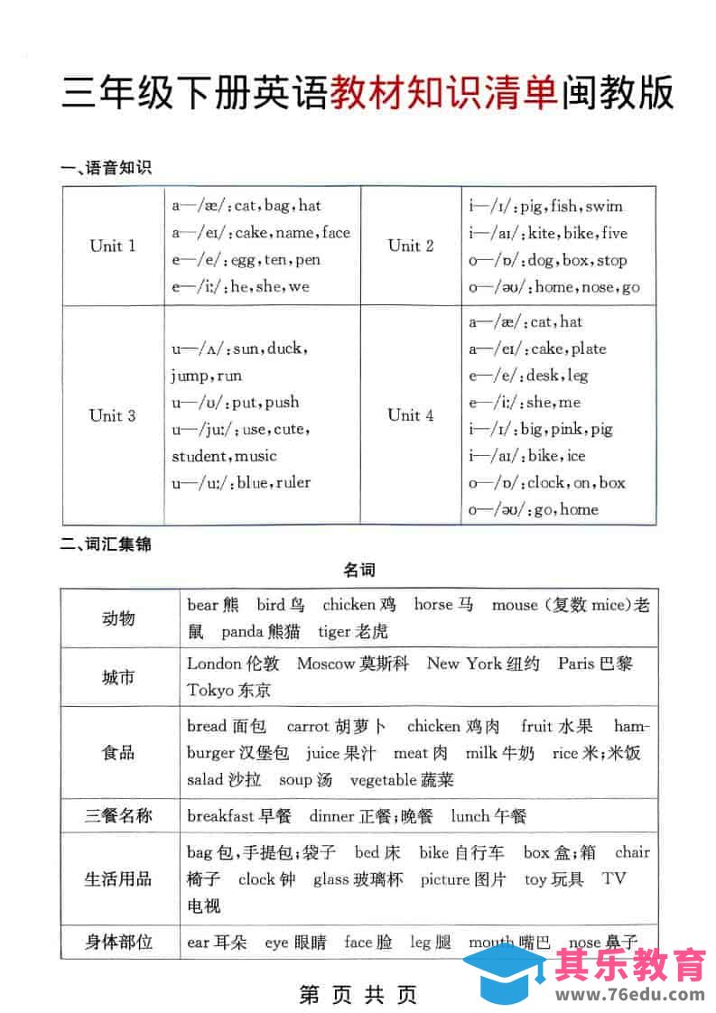 图片[1]-三年级下英语教材知识清单《闽教版》-985文库
