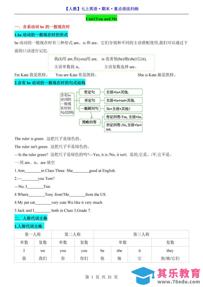 图片[1]-七年级上英语期末重点语法归纳（人教版）-985文库