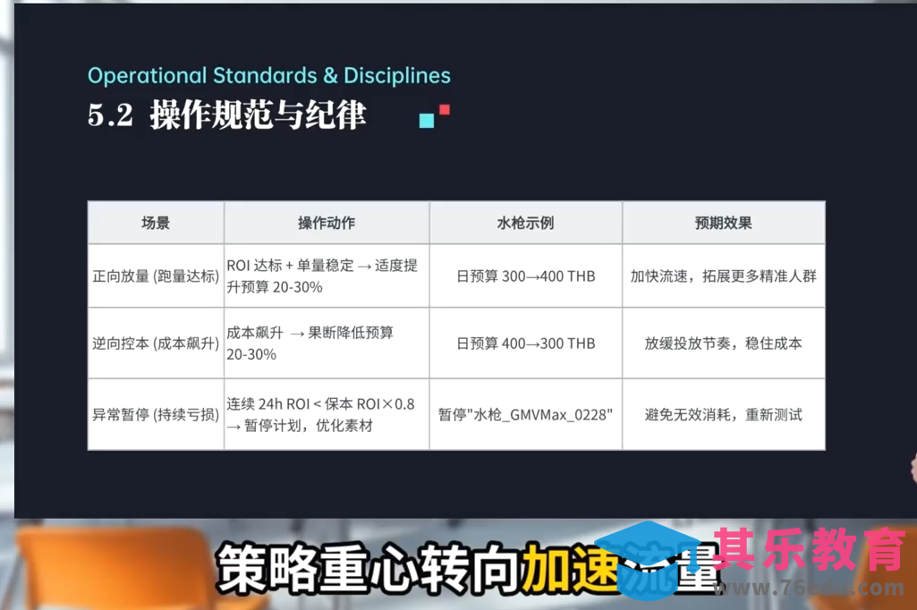 TikTok Shop运营课程(2026)-第2张图片-我要自学网