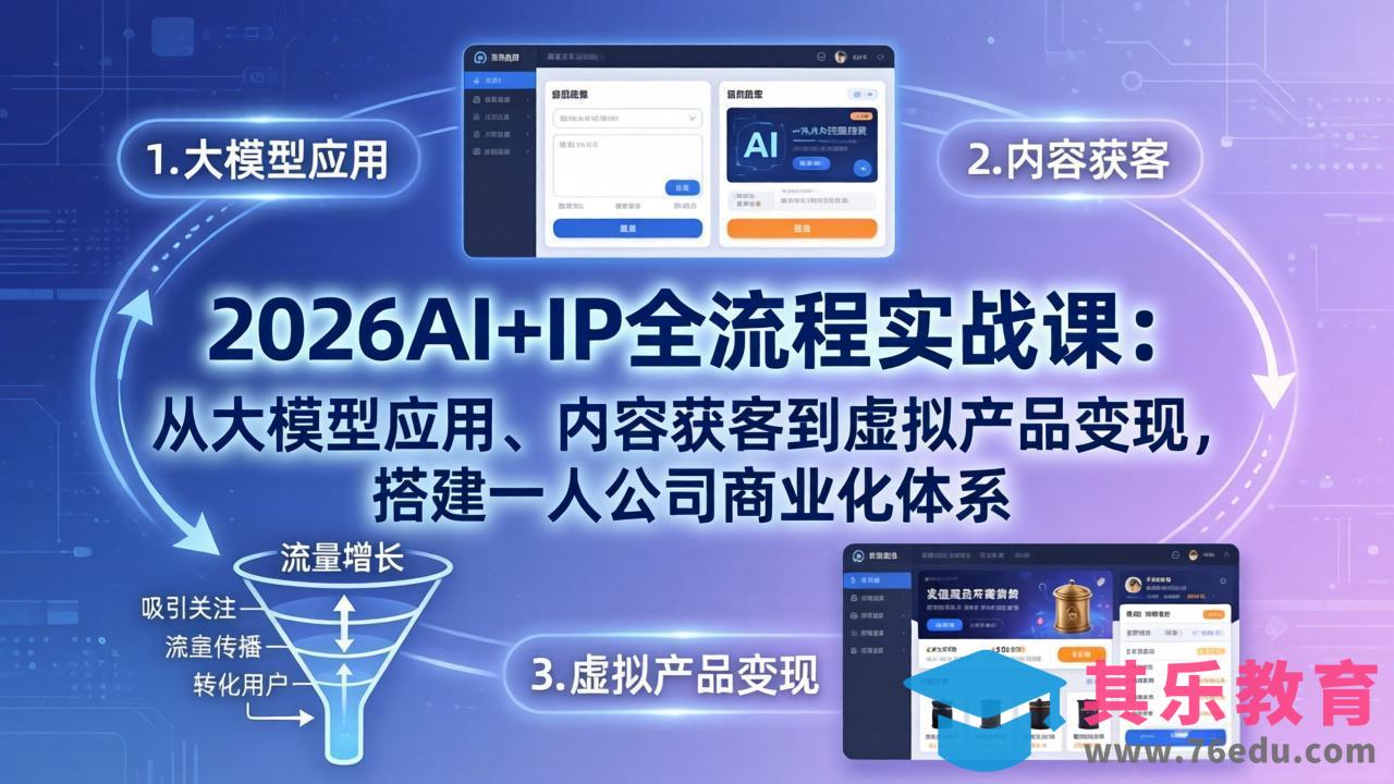 2026AI+IP全流程实战课：从大模型应用、内容获客到虚拟产品变现，搭建一人公司商业化体系-第1张图片-我要自学网