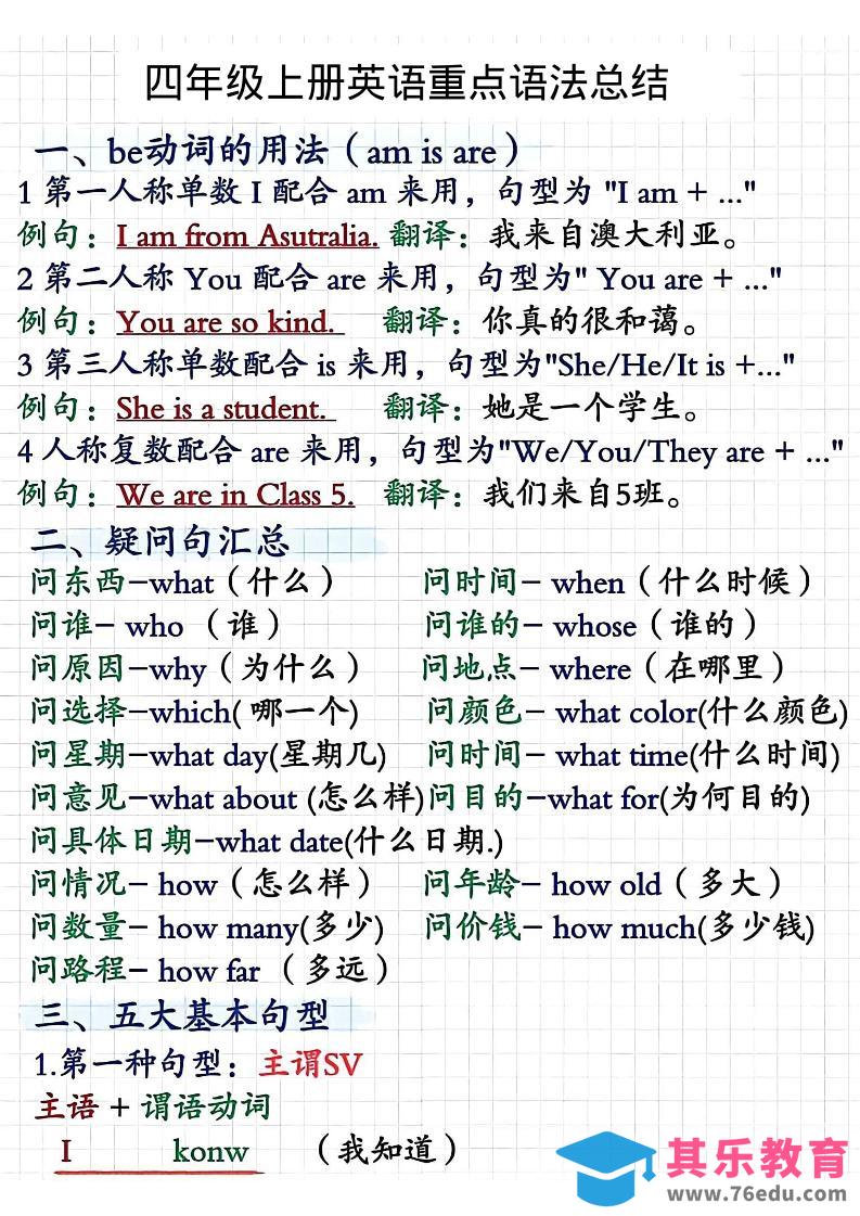 图片[1]-四年级上人教PEP版英语重点语法总结-985文库