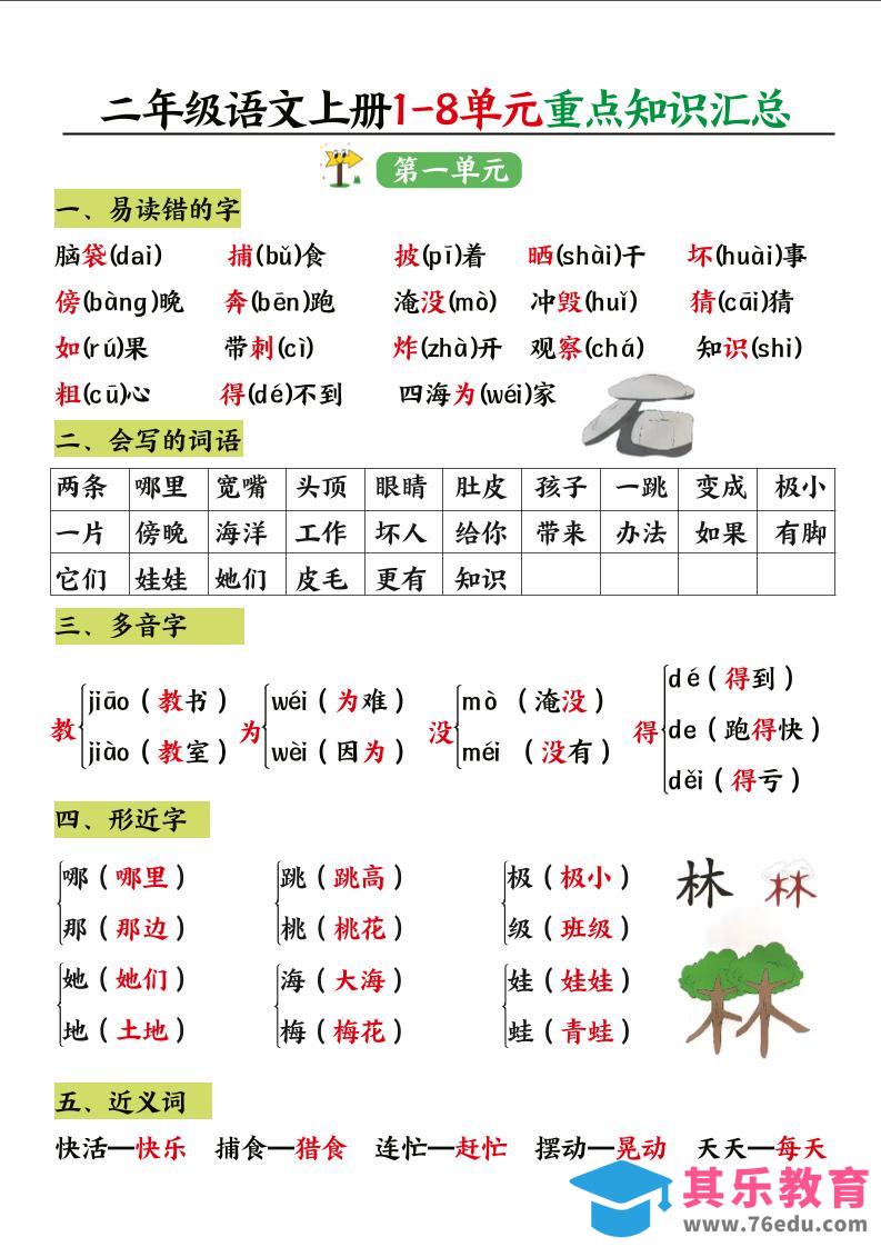图片[1]-二年级语文上册1-8单元重点知识汇总-985文库