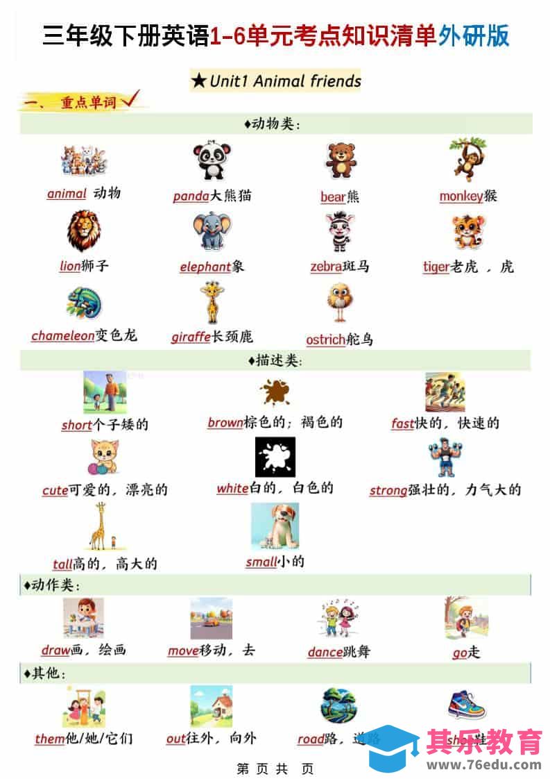 图片[1]-三年级下英语1-6单元考点知识清单《外研版（三起）》-985文库