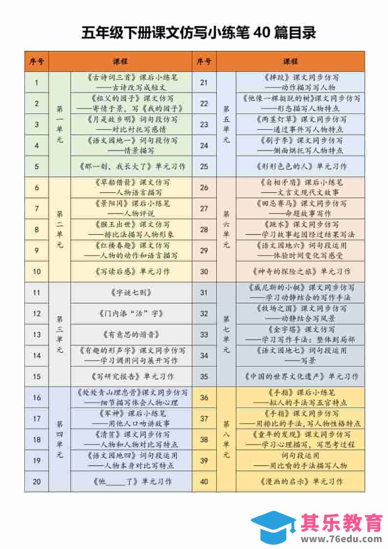 图片[1]-五年级下语文课文仿写小练笔-985文库