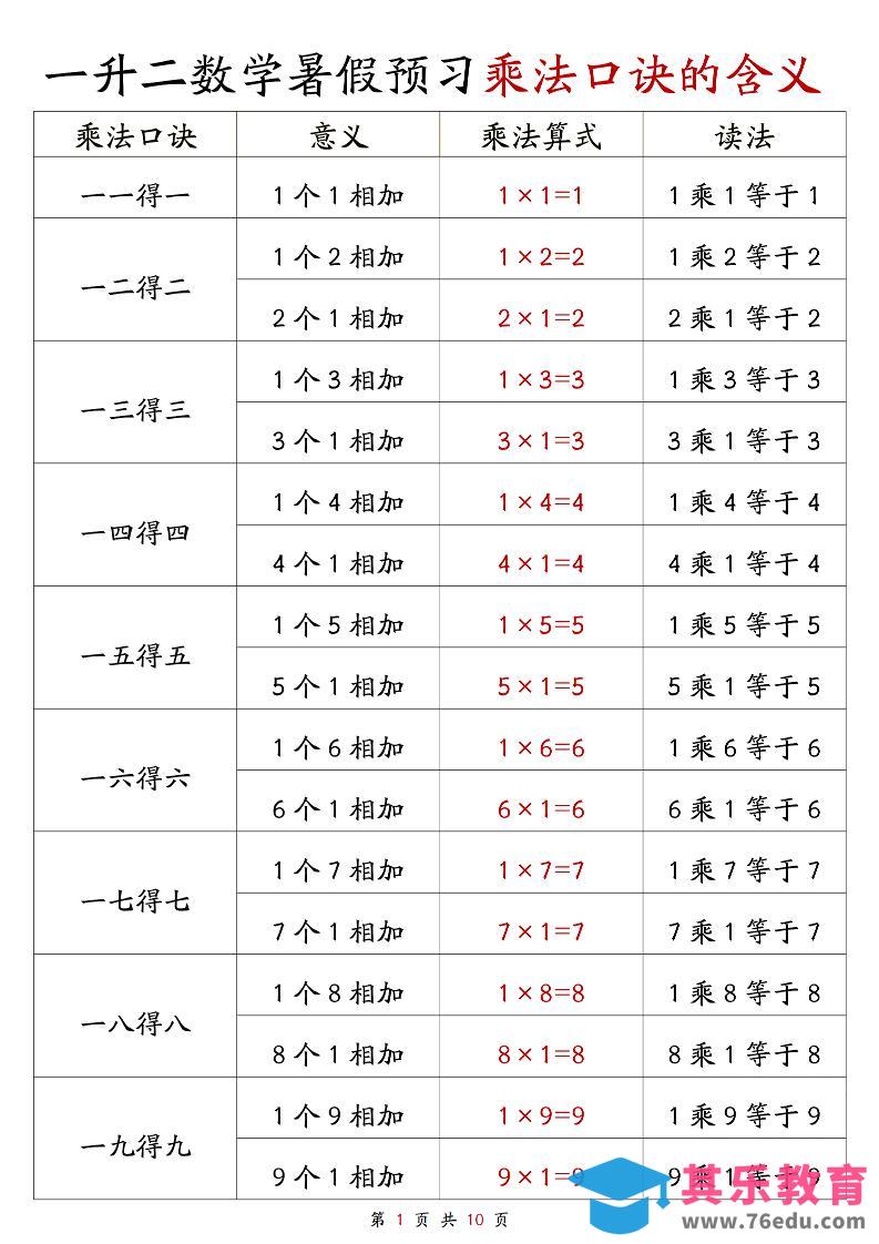 图片[1]-一升二数学暑假预习乘法口诀的含义10页-二上数学-985文库
