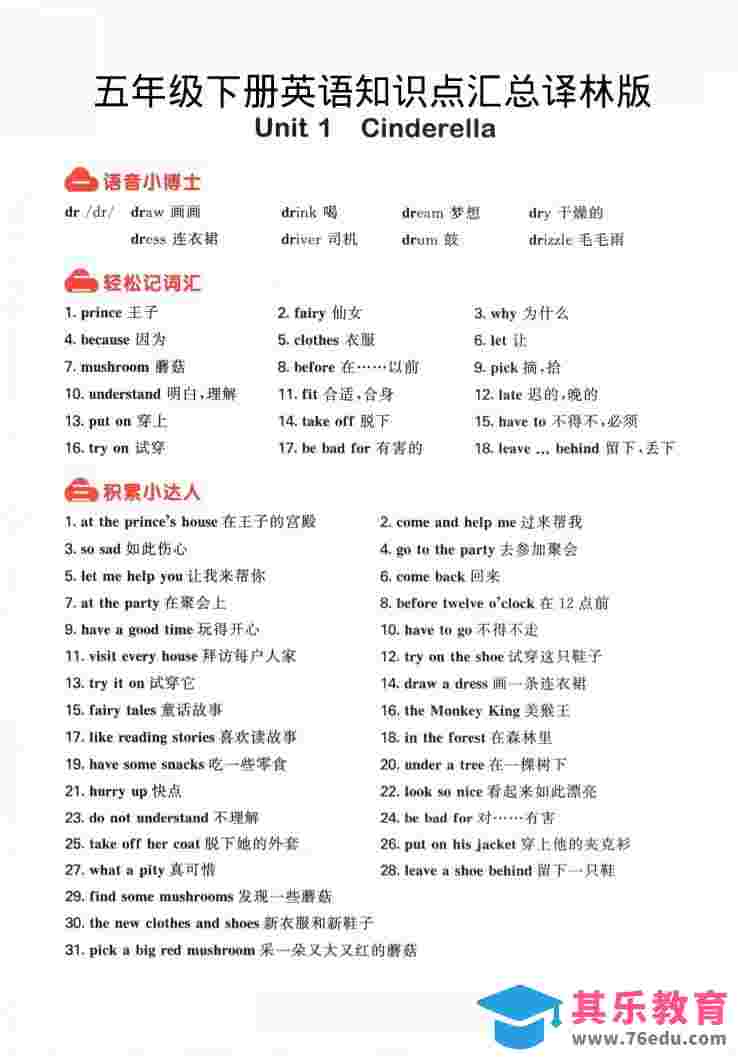 图片[1]-五年级下英语知识点汇总《译林版》-985文库
