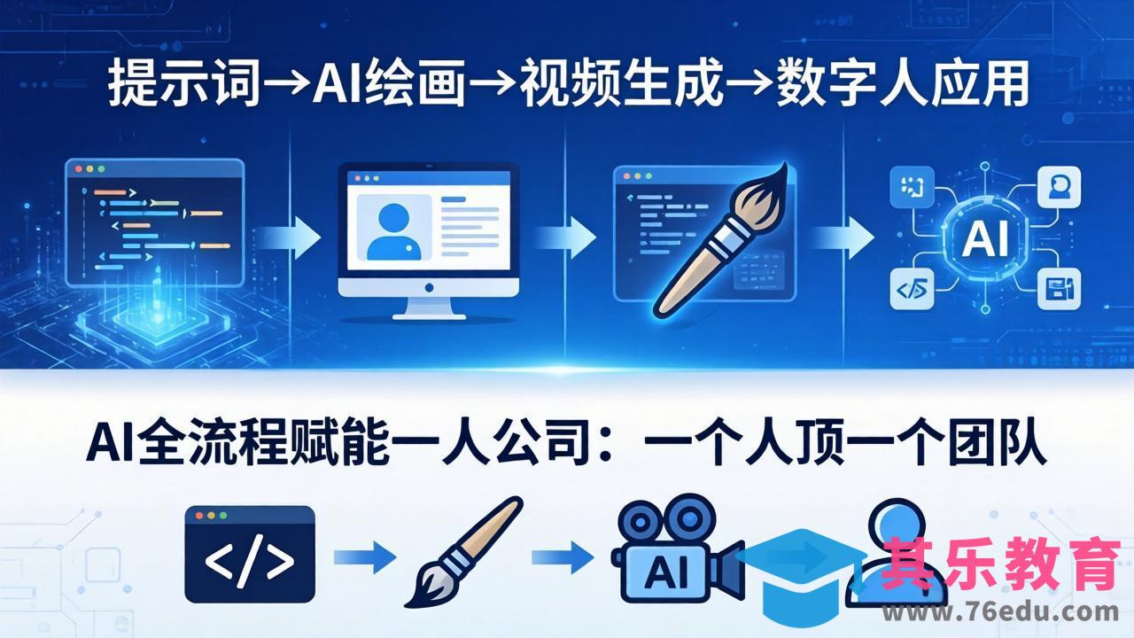 AI全流程赋能一人公司：提示词、绘画、视频、数字人、编程，一个人顶一个团队-第1张图片-我要自学网
