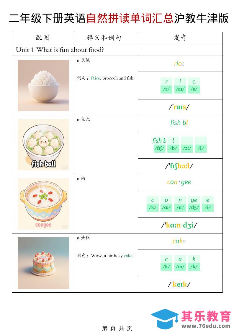 图片[1]-二年级下英语自然拼读单词汇总《沪教牛津版》-985文库