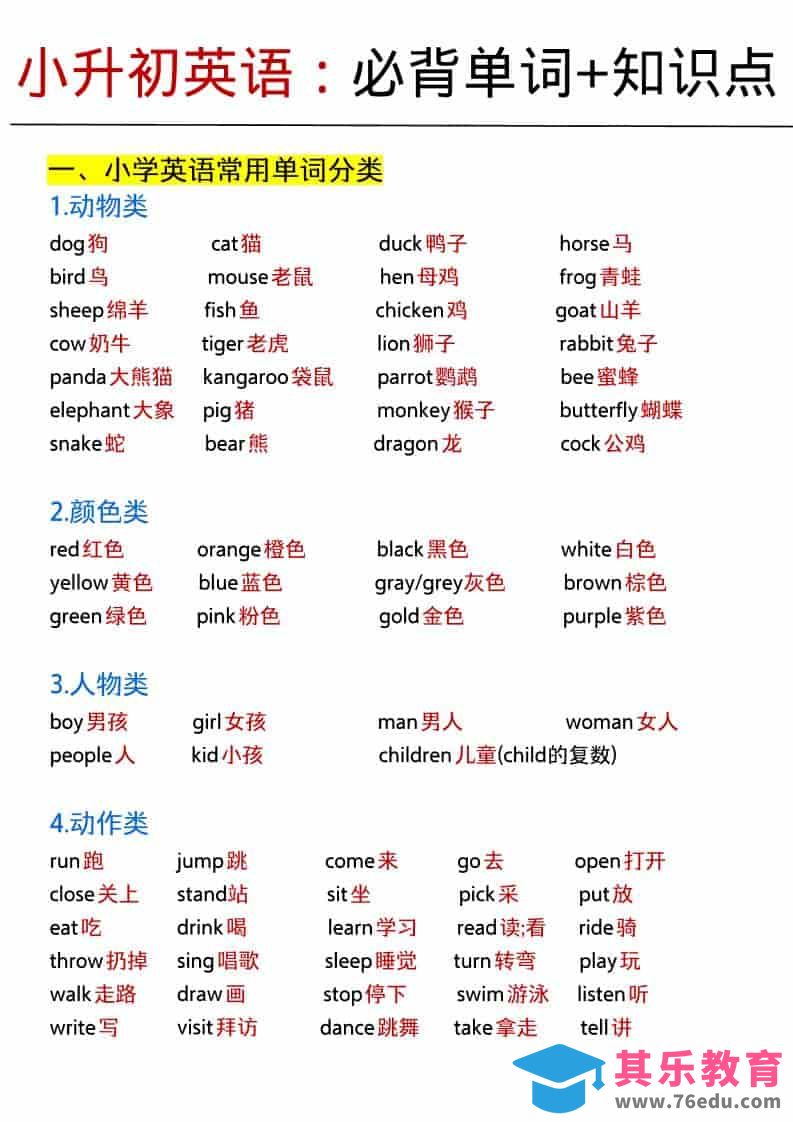 六年级下英语小升初必背单词+知识点-高考之家