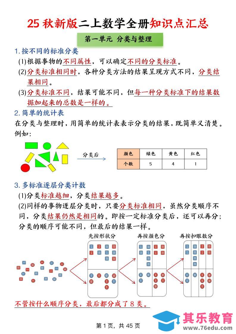 图片[1]-二年级上数学全册知识点汇总-985文库