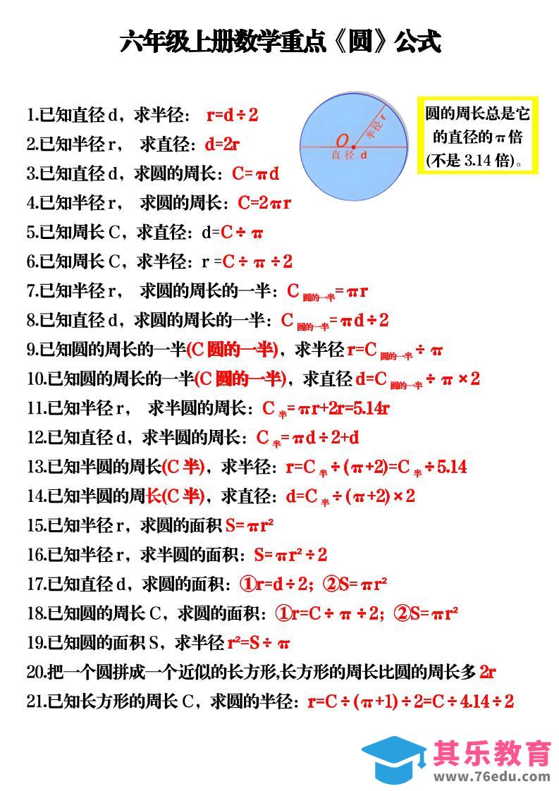图片[1]-六上数学重点《圆》公式3页-985文库