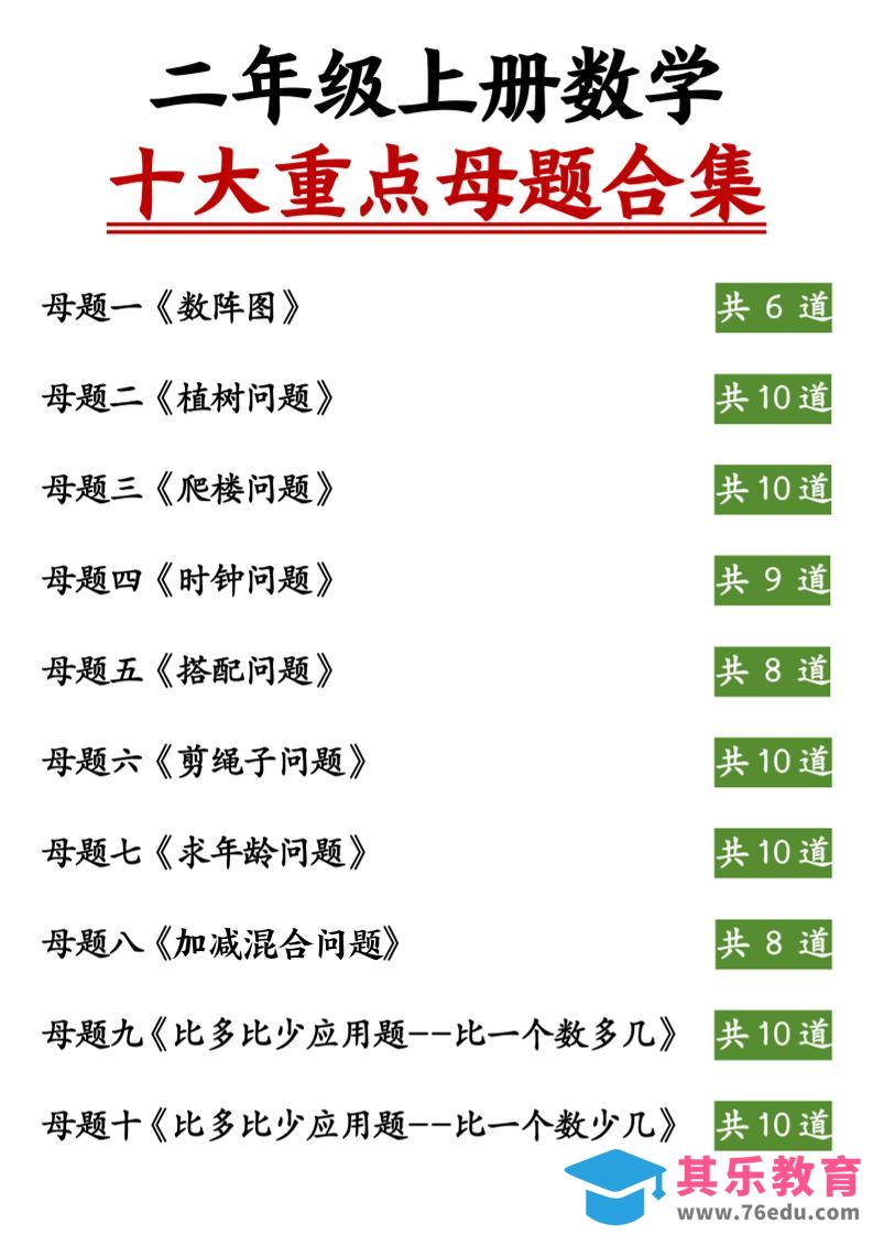 图片[1]-二上数学十大重点母题合集（含答案11页）-985文库