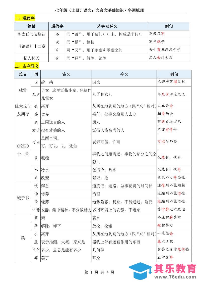 图片[1]-七年级上语文文言文基础知识字词梳理-985文库