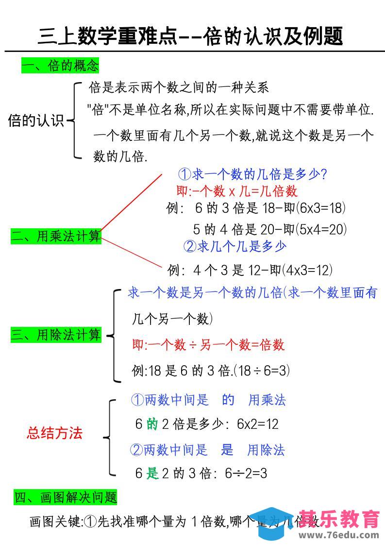 图片[1]-三上数学《数学倍的认识及例题》-985文库