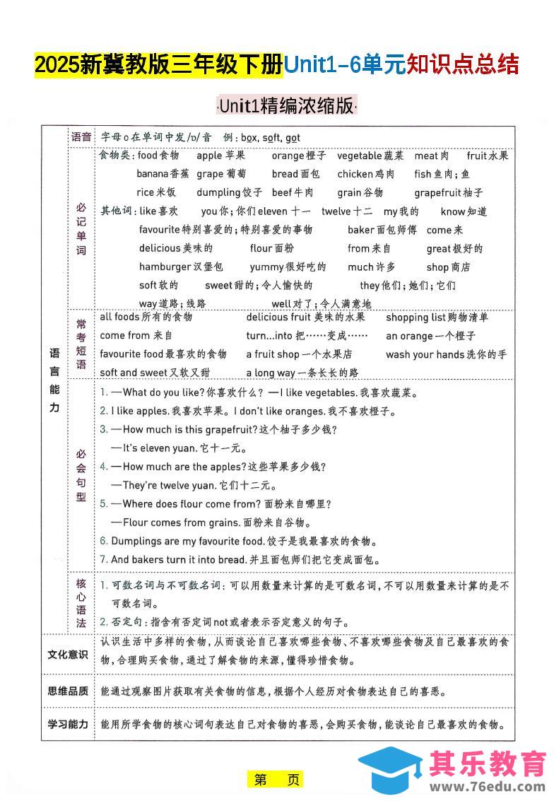 图片[1]-三年级下英语知识点总结《冀教版》-985文库
