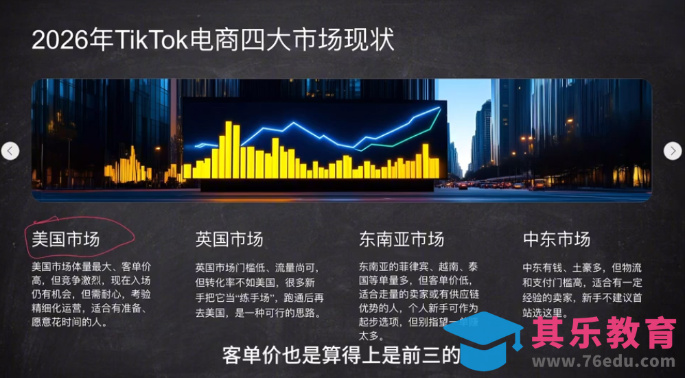 2026从0到1跑通TikTok跨境电商(更新4月)-第2张图片-我要自学网