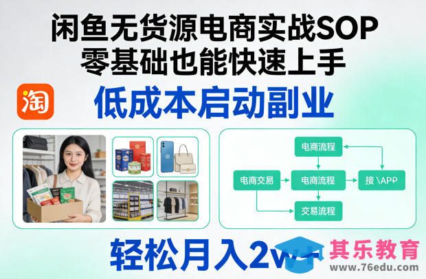 闲鱼无货源电商实战SOP，零基础也能快速上手，低成本启动副业，轻松月入2w+-第1张图片-我要自学网