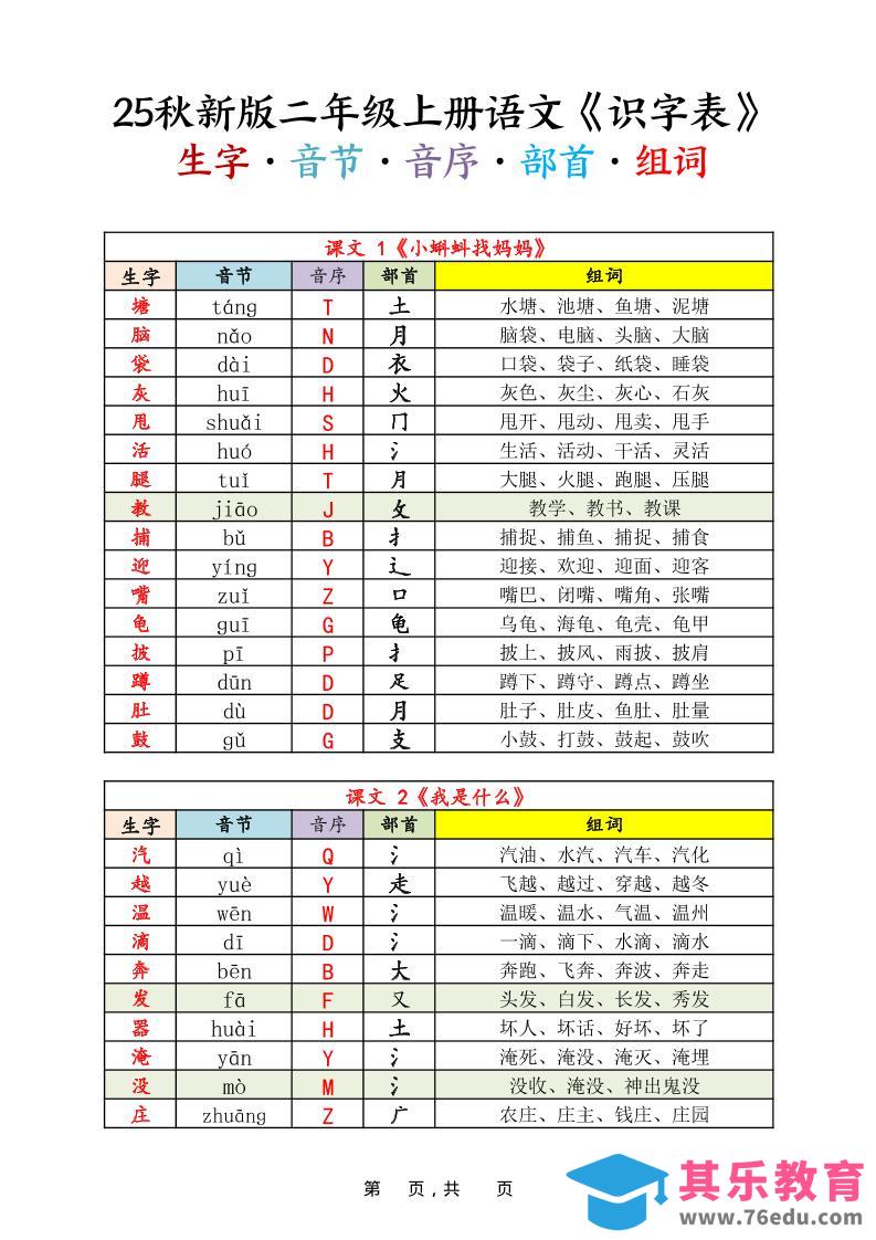 图片[1]-25秋新版二上语文《识字表》生字音节音序部首组词14页-985文库